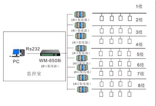 485据传输速率（485总线传输速度）-图2