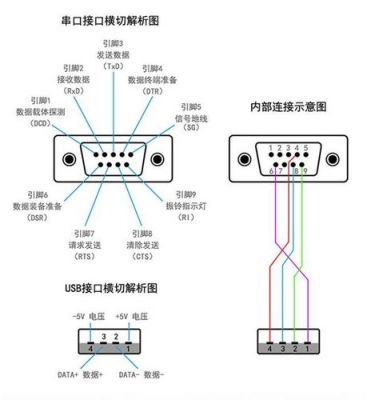 串口通信传输（串口的传输方式）-图3