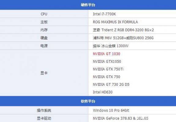 影驰gt1030+虎将跑分的简单介绍-图1