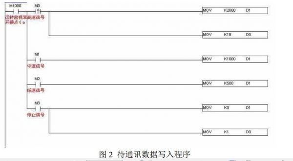 台达的传输指令（台达com3通讯指令数据传送）-图2