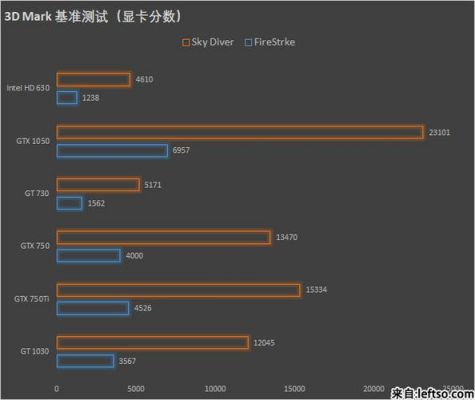 显卡跑分3d的简单介绍-图1