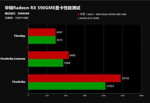 显卡跑分3d的简单介绍-图2