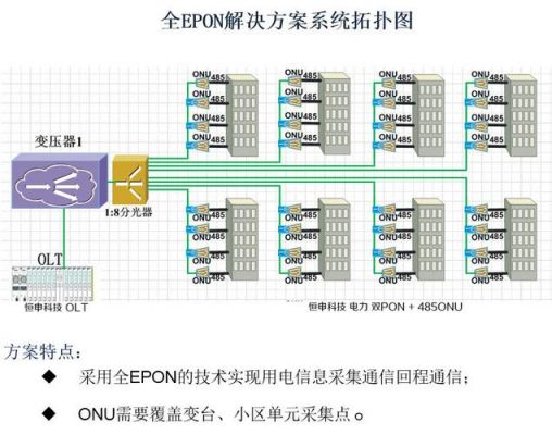 epon传输上行采用（epon上行数据流采用）-图3