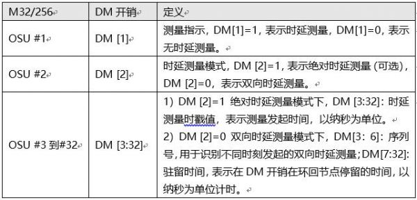 104收集传输延时（传输时延和传播时延计算）-图3