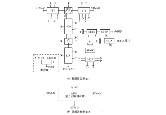 pdh光传输技术（光传输技术总结）