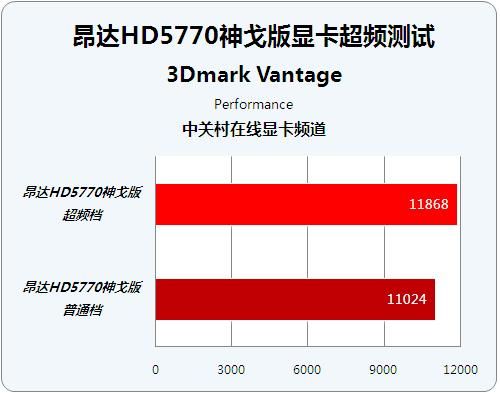 关于hd5770跑分的信息-图1