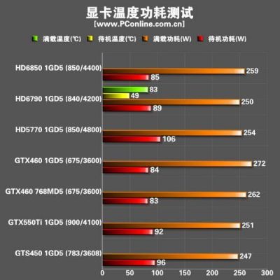 关于hd5770跑分的信息-图2