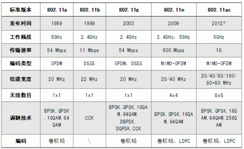 wifi传输率（wifi传输标准）-图2