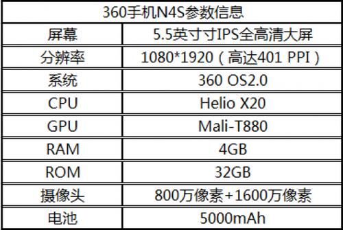 360n4s的跑分的简单介绍-图1