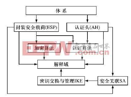 远程传输控制协议（远程传输控制协议是什么）-图2