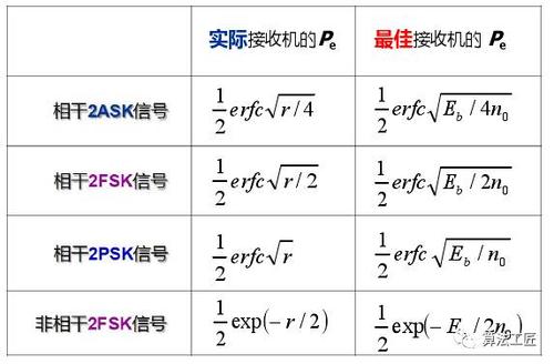 信号传输误码率（传输误码率怎么计算）-图2