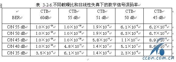 信号传输误码率（传输误码率怎么计算）-图3