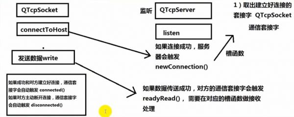 qttcp传输（qt tcp传输图片）-图2