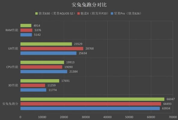 夏普aquoss2跑分的简单介绍-图2