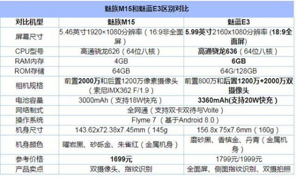 关于魅族m15跑分的信息-图2