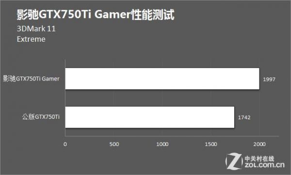 影驰7503dmark跑分的简单介绍