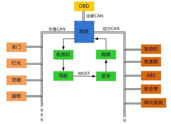 can总线传输（can总线传输介质）-图3