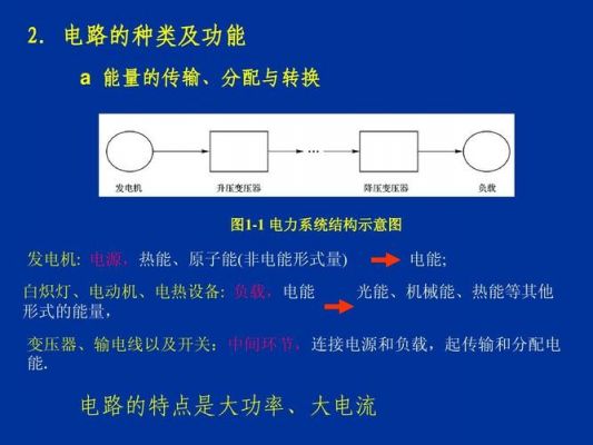 电流怎么传输能量（电流怎么传输能量呢）