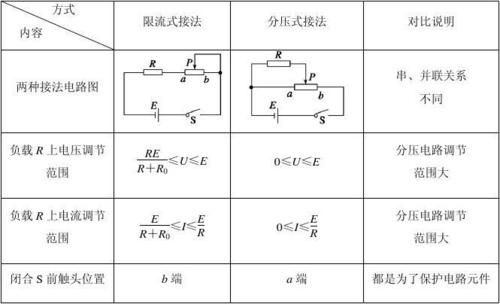 电流怎么传输能量（电流怎么传输能量呢）-图2