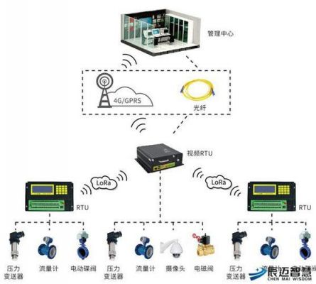 gprs数据传输端口（gprs数据传输方式）