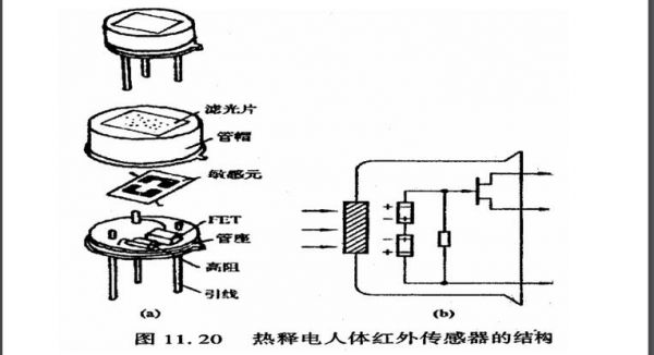 红外感应传输（红外传感器功能）-图2