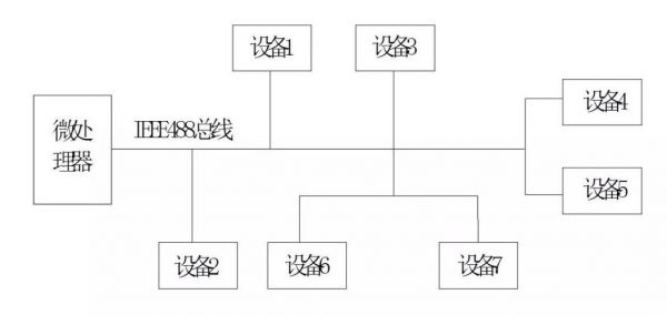 信息传输速率与带宽（信息传输速率与带宽的关系）-图3