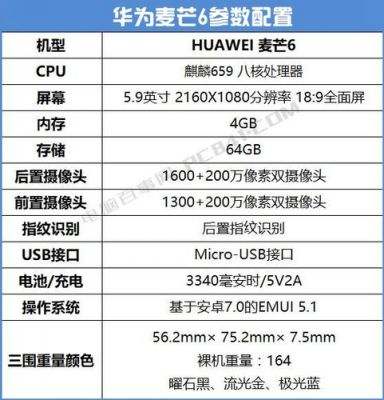 关于麦芒6的兔兔跑分多少的信息-图1