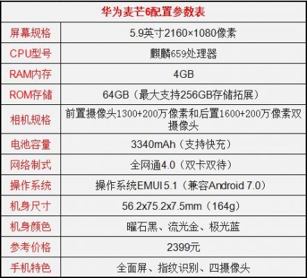 关于麦芒6的兔兔跑分多少的信息-图3