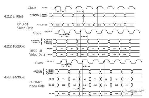lvds总线传输速率（lvds的传输距离）-图3