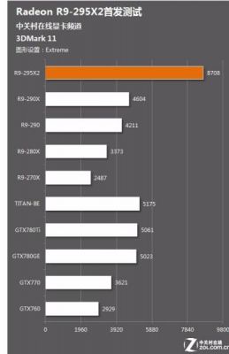 1080跑分3dmark的简单介绍-图3