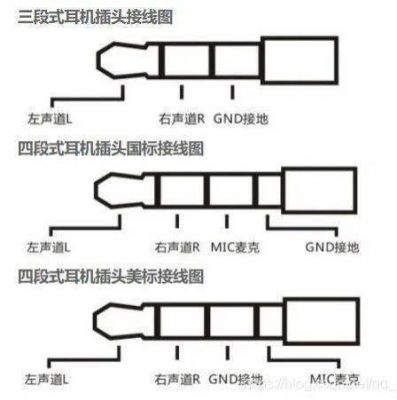 3.5mm传输速率（35mm传输数据）