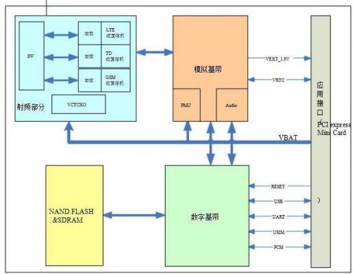 基于4g传输模块（4g传输原理）-图2