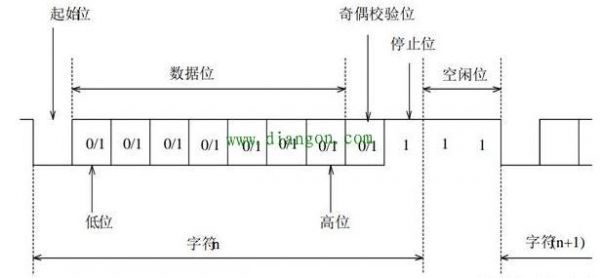plc信号传输20m（plc信号传输方式）-图2
