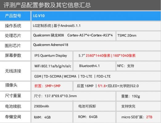 lgv10芯片跑分的简单介绍-图3