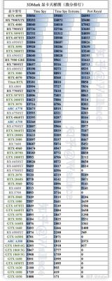 包含跑分8600的词条-图2