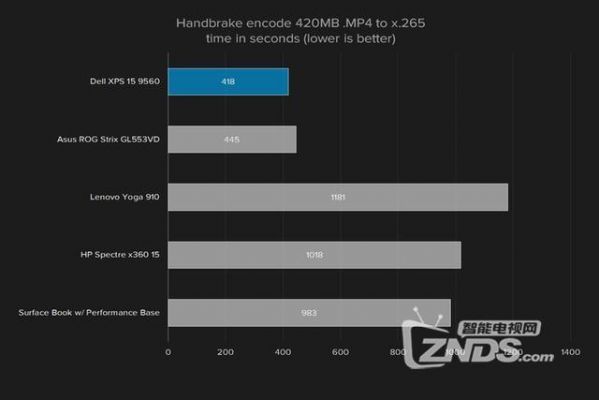 包含dellxps159560跑分的词条-图1