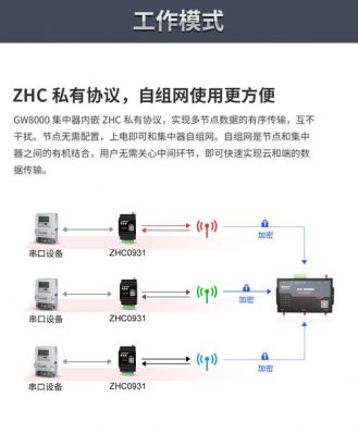 lora传输距离计算（lora数据传输速率）