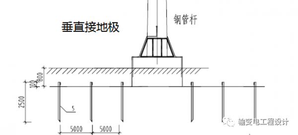 传输电杆接地设置（通信电杆接地工艺）-图1