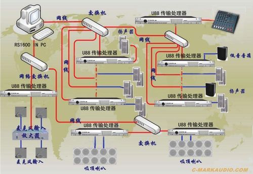 无线音频传输系统（无线音频传输系统怎么用）-图3