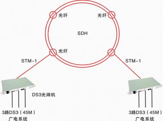 ds3传输（ds3传输码流切换器）-图2