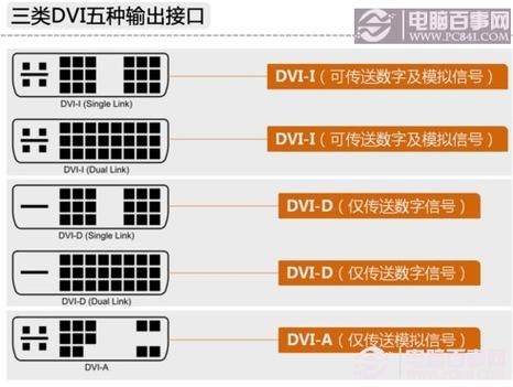 dvi传输什么信号（dvi传输距离是多少）