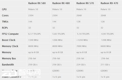 580跑分图片的简单介绍-图1