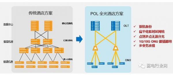 高清传输解决方案（高清传输解决方案分析）-图3