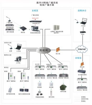 高清传输解决方案（高清传输解决方案分析）-图2