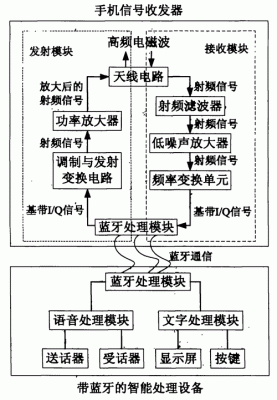 手机信号传输原理（手机信号传递原理）-图2