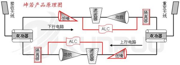 手机信号传输原理（手机信号传递原理）-图1