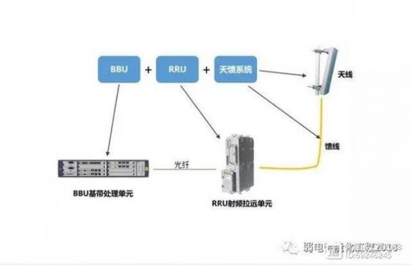 光怎么通过基站传输（基站跟基站光缆怎么接的）