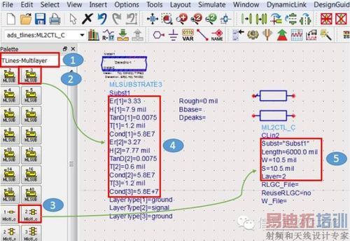 ads理想传输线建模（传输线模型法）-图2