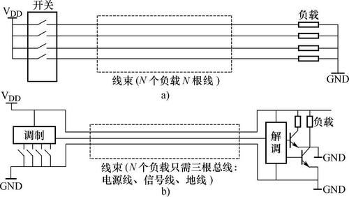 多路传输电路（多路传输线路比常规线路简单系统所用导线减少）
