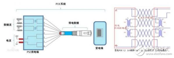 用网线传输电力（用网线传输电力的原理）-图2